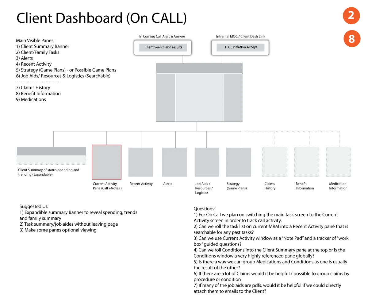 Alternative prioritization and task treatment.
