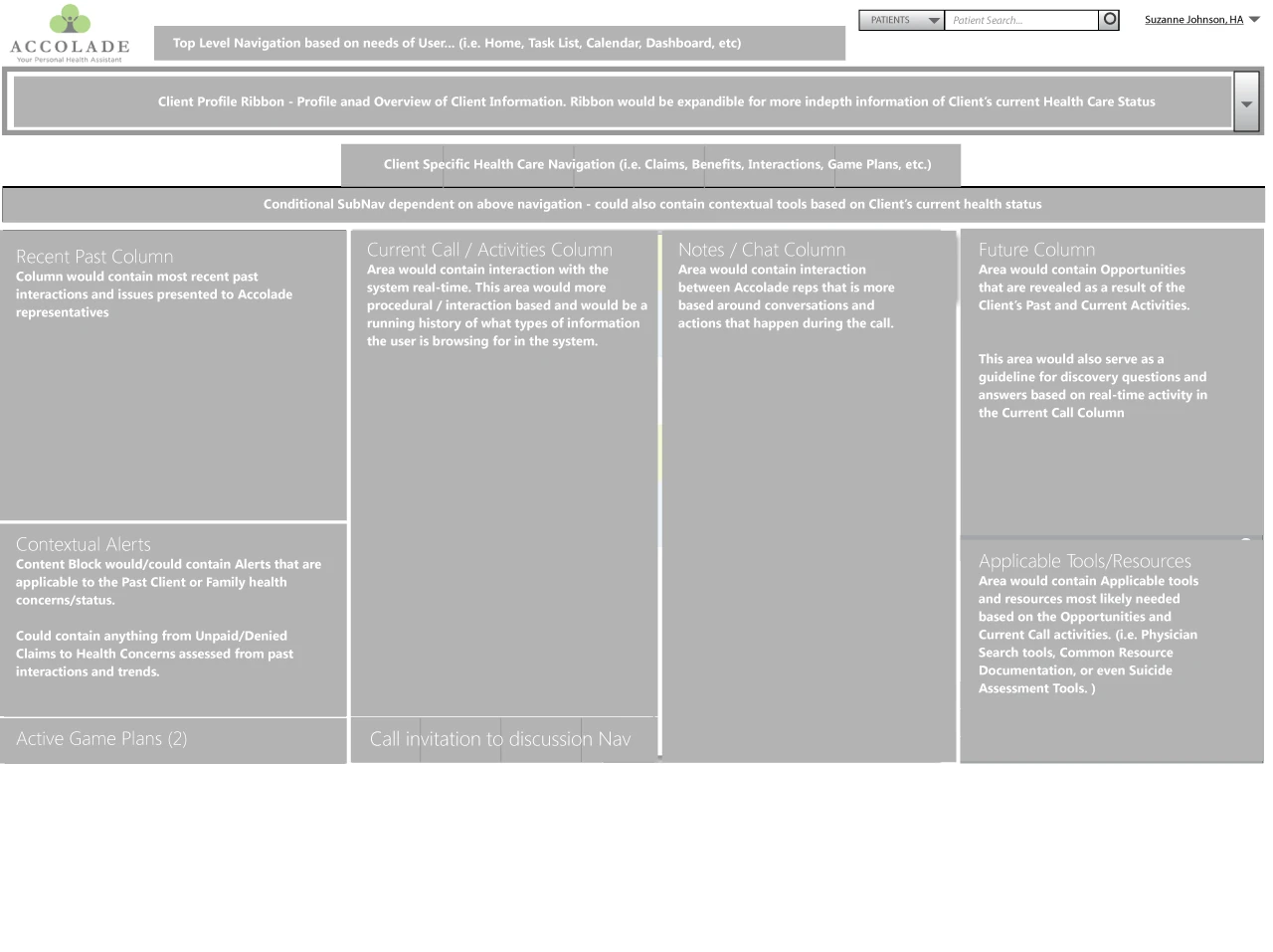 Progressive disclosure across healthcare information.