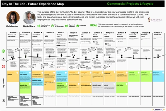 Sarepta project preview