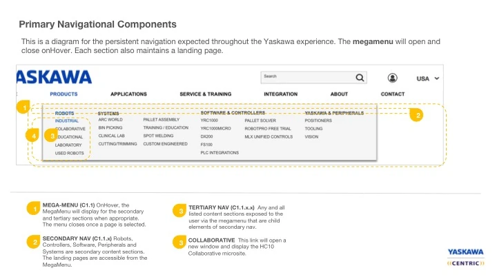 Primary navigation and mega-menu behavior.