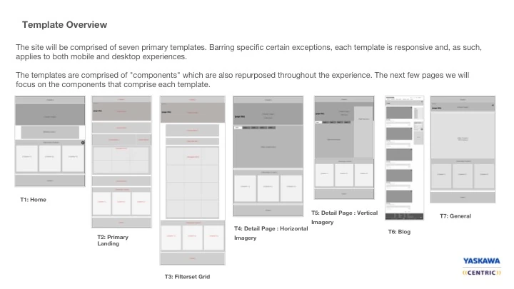 Reusable page-template strategy.
